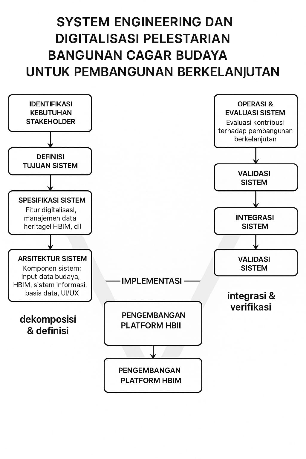 					Lihat Vol 1 No 1 (2025): Jurnal Bertani Bersama
				